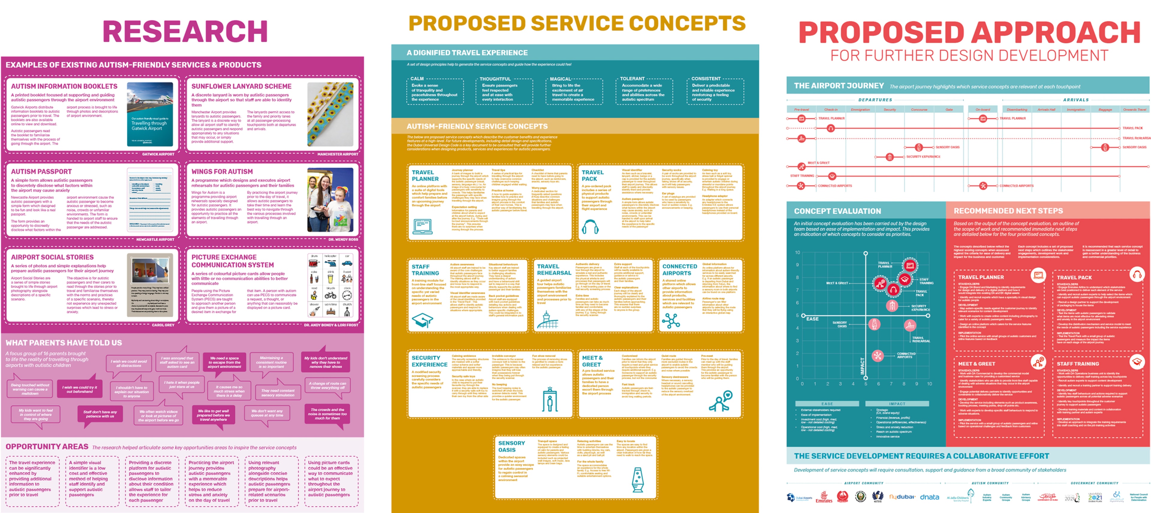 Research, service concepts and a proposed approach for autism-friendly air travel