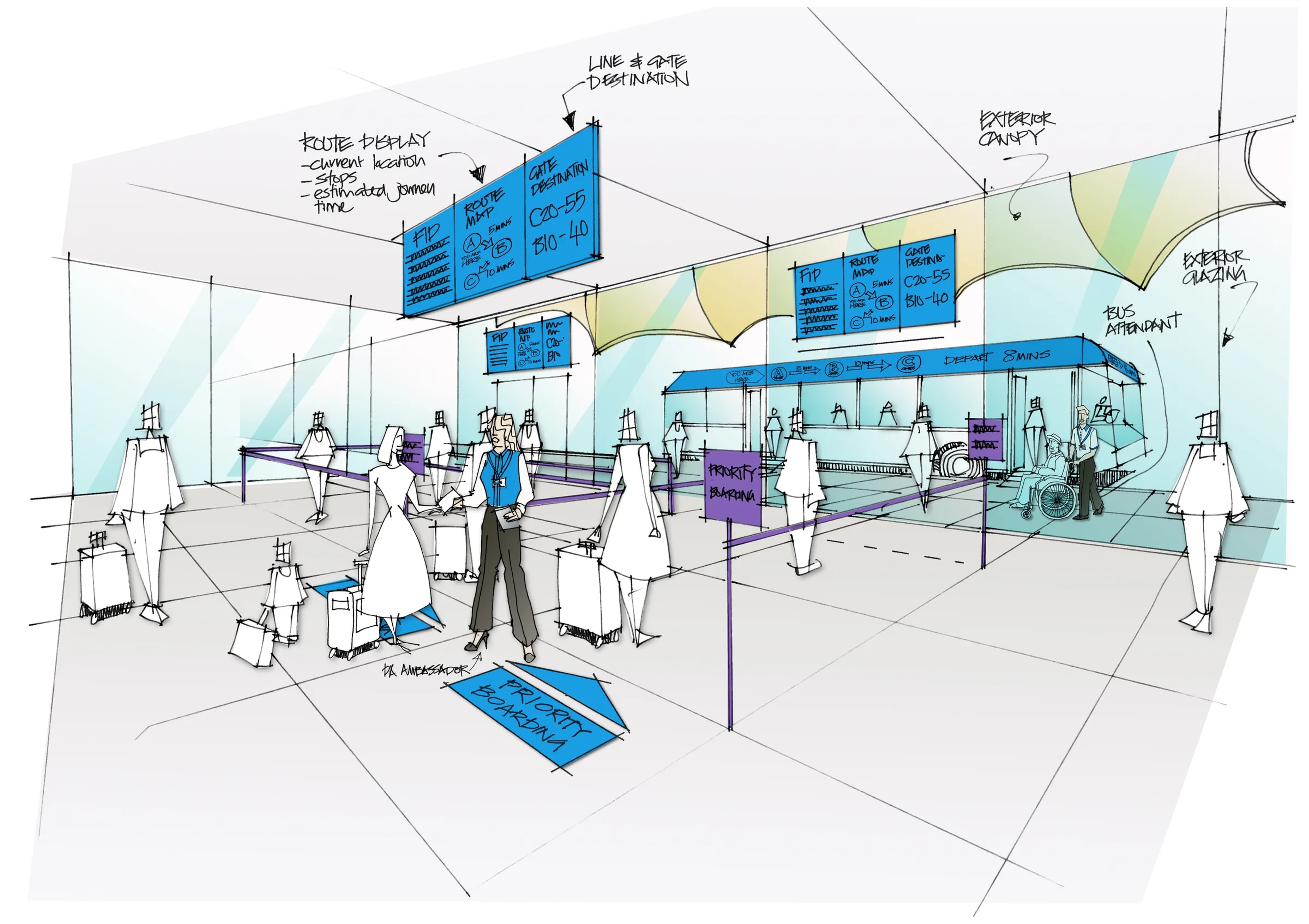 A design sketch for priority boarding, gate information and airport bus transfers