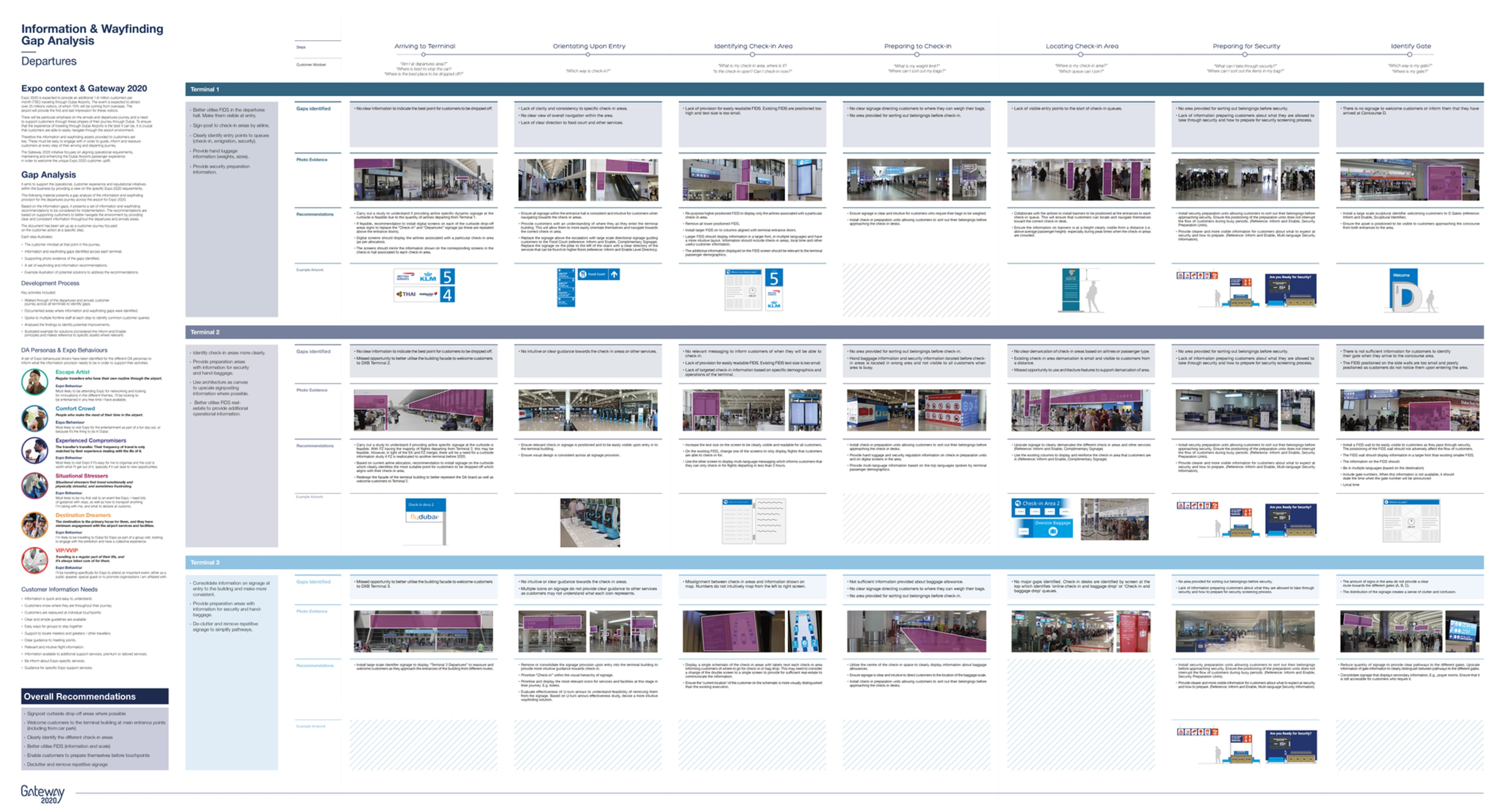 A departures information and wayfinding gap-analysis board for Dubai Airports
